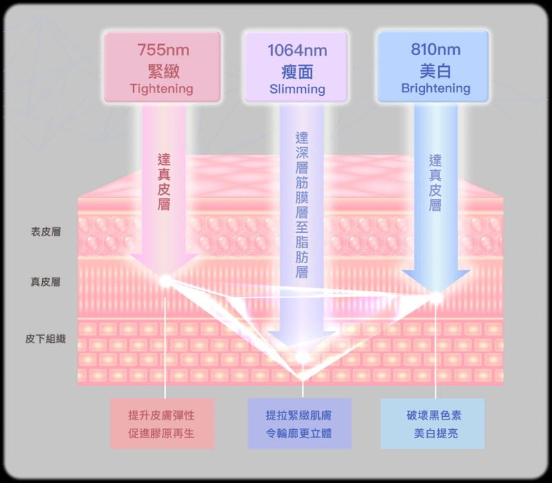 三、ICL晶体植入术:为何它是高度近视者的优选?北京希玛林顺潮眼科医院的实践
