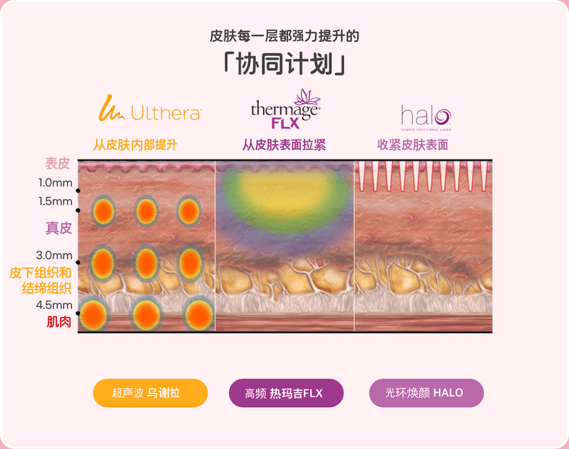 二、如何判断自己做的微整形，疗效是否在正常维持期内？