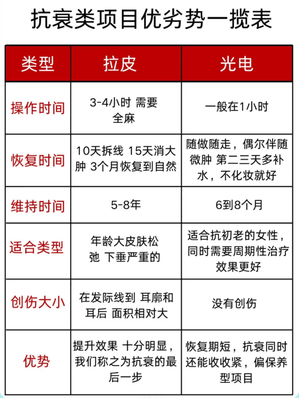 二、为什么济南王召东医生是高性价比抗衰优选