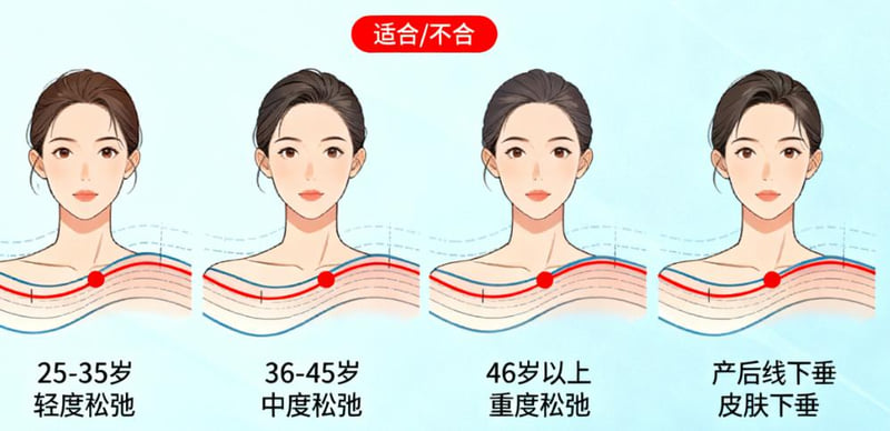二、 如何看懂西安大爱医美价格表？价格贵吗？