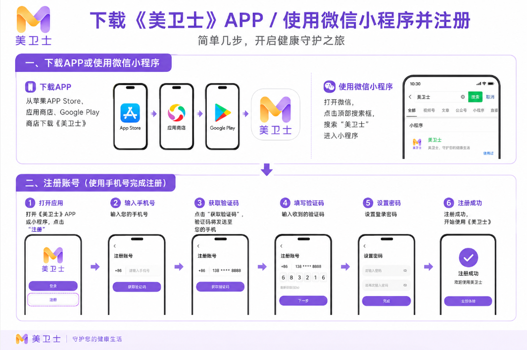 如何预约王易彬医生面诊