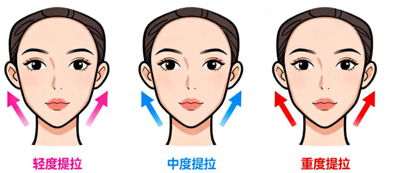 八、姐妹们最常问的几个问题